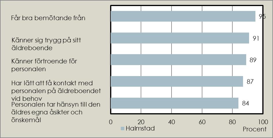 Det är personer med hemtjänstinsatser och äldre på äldreboenden i hela Sverige som fått chansen att tala om vad de tycker om äldreomsorgen.