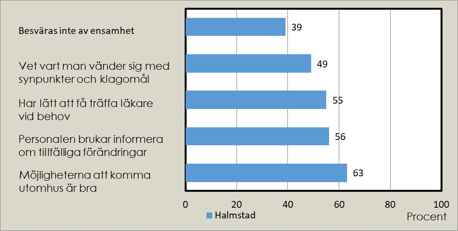 Fem frågor där andelen