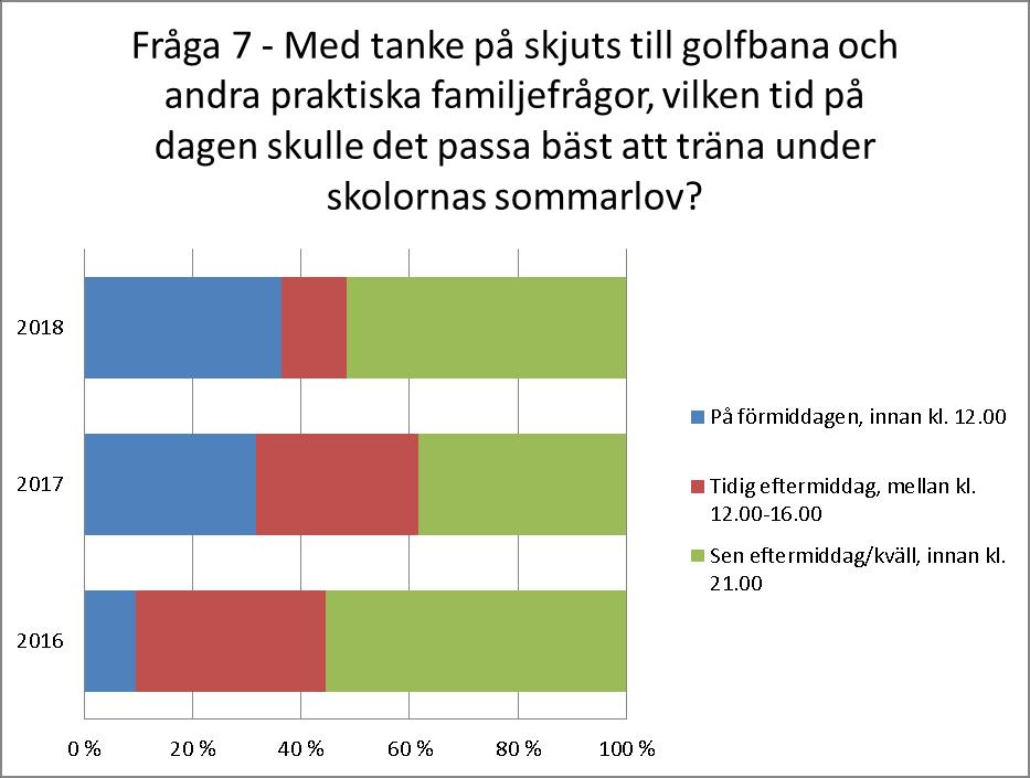 Fråga 8: Hur sannolikt är det att du skulle rekommendera ÅGK:s juniorverksamhet till andra föräldrar eller barn?