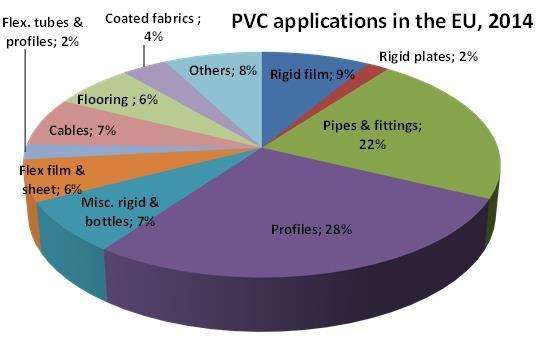 2 PVC 2.1 Vad är PVC? 2.1.1 Historia Polyvinylklorid, som även kallas för PVC, är ett av våra äldsta syntetiska plastmaterial.