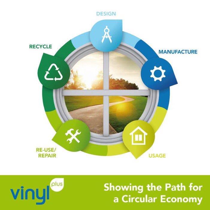 Figur 7 VinylPlus systemet- från tillverkning till återvinning.