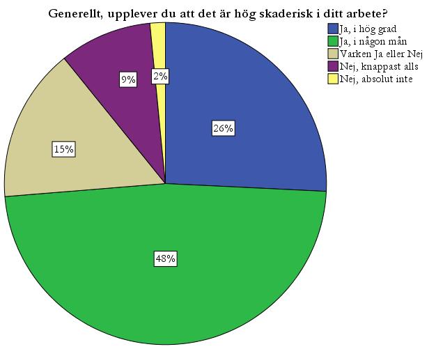 Upplever du att man allmänt pratar om hur arbetet kan förbättras för att leda till bättre arbetsmiljö? Uppmuntrar din närmaste arbetsledare till ordning och reda i arbetet?