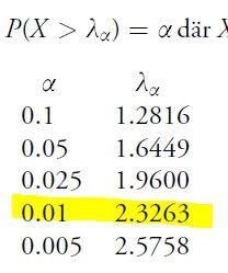 Tentauppgifter 31/8-18 X~Bin(1200,0.75) b) N(900,1200*0.25*0.75)=N(900,)=N(900,152) Motivering: 1200*0.25*0.75>10 c) P(X<x)=Φ((x-900)/15)>0.