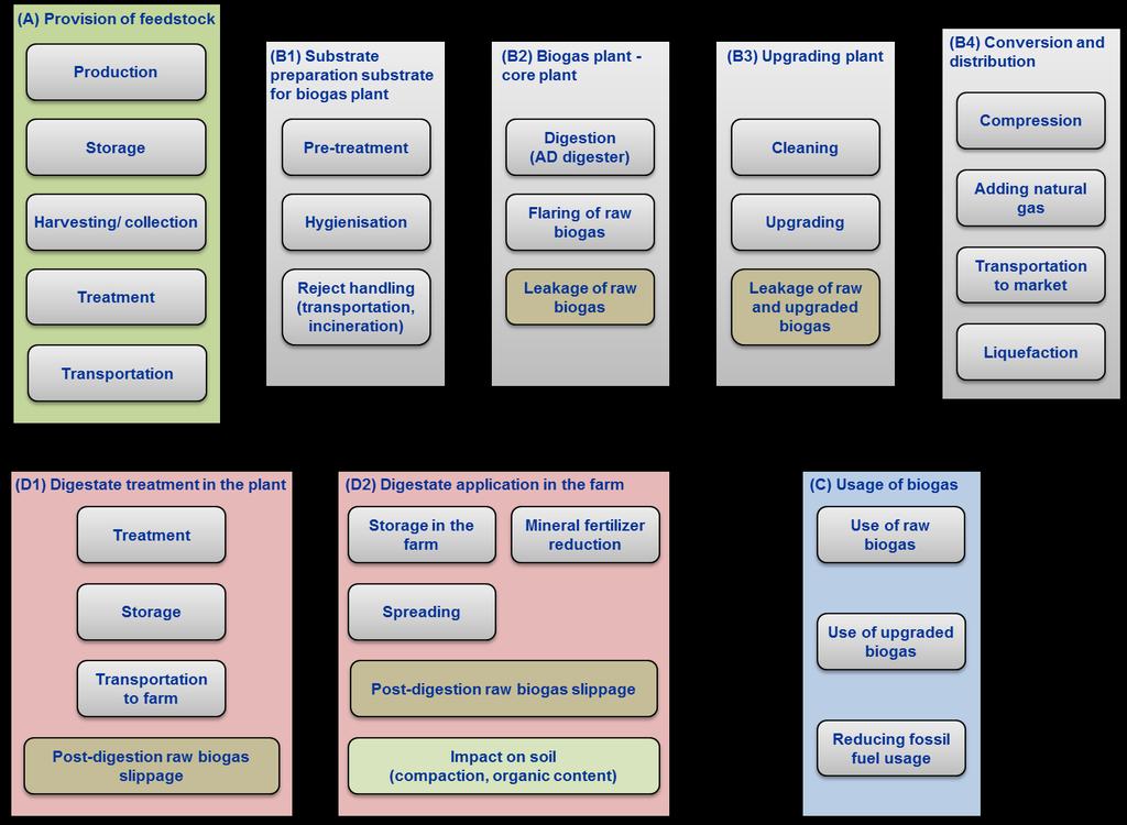 Energy system Societal level