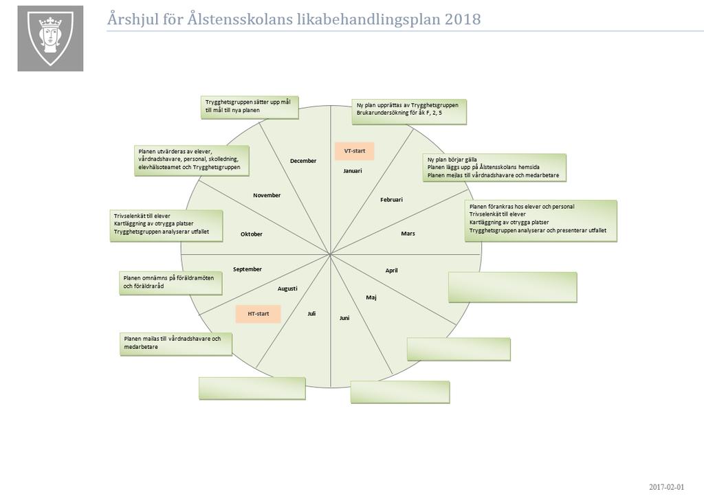 Bilaga 1, Årshjul för likabehandlingsplan 2018 Ålstensskolans plan
