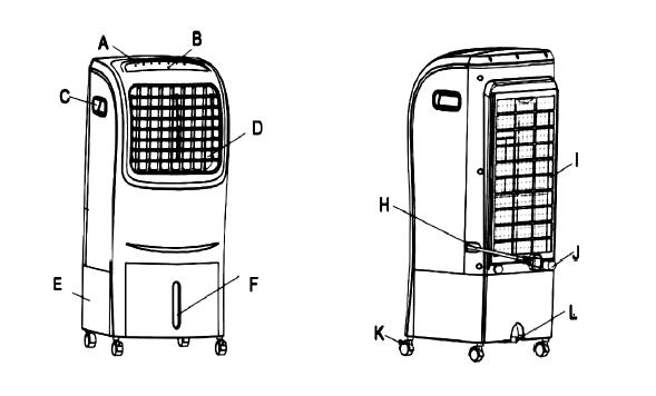 KONSTRUKTION OCH DELAR A - Kontrollpanel С - Handtag Е - Vattenbehållare H - Nätkabel J - Kabelförvaring L - Vattenventil В - Display D - Luftutsläpp F - Vattennivåindikator I - Dammfilter К -