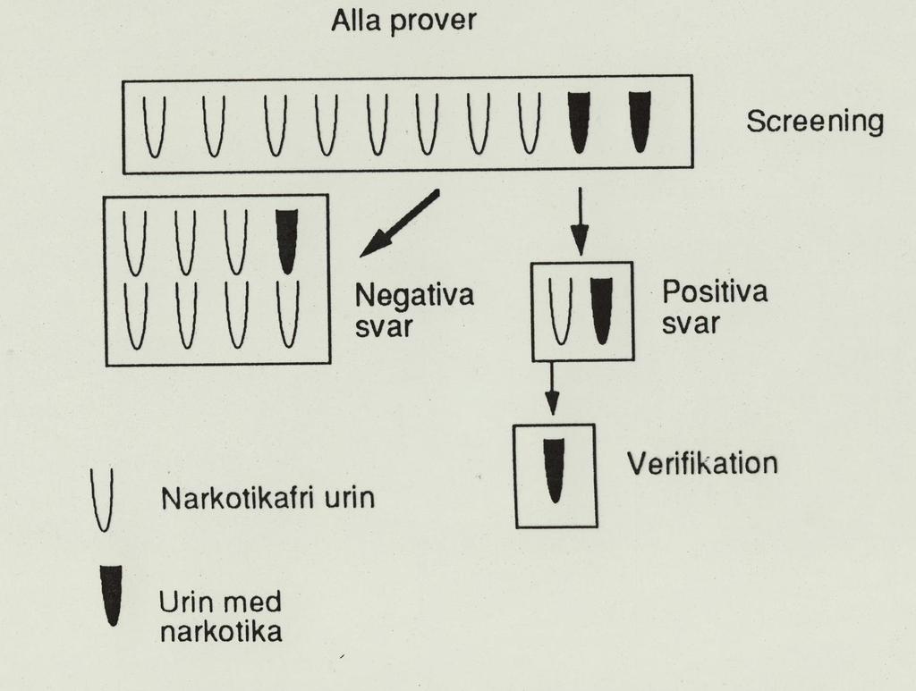 Mål: 90% av alla