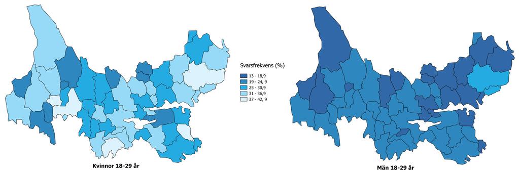 Åldersgruppen 18 29 år Lägst svarsfrekvens förekommer bland de i åldrarna 18 29 år med omkring 26 procent. Det är betydligt lägre svarsfrekvens bland män jämfört med kvinnor, 20 respektive 31 procent.