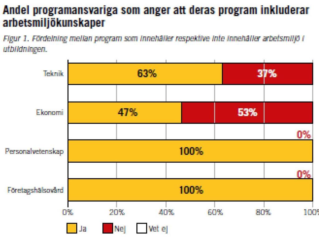 Rapport 2016:3