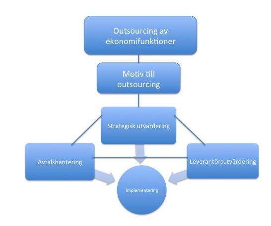 5. Analys Kapitlet inleds men en förklaring av analysmodellen som ligger till grund för analysen. Studiens empiriska material analyseras med utgångspunkt i den teoretiska referensramen.