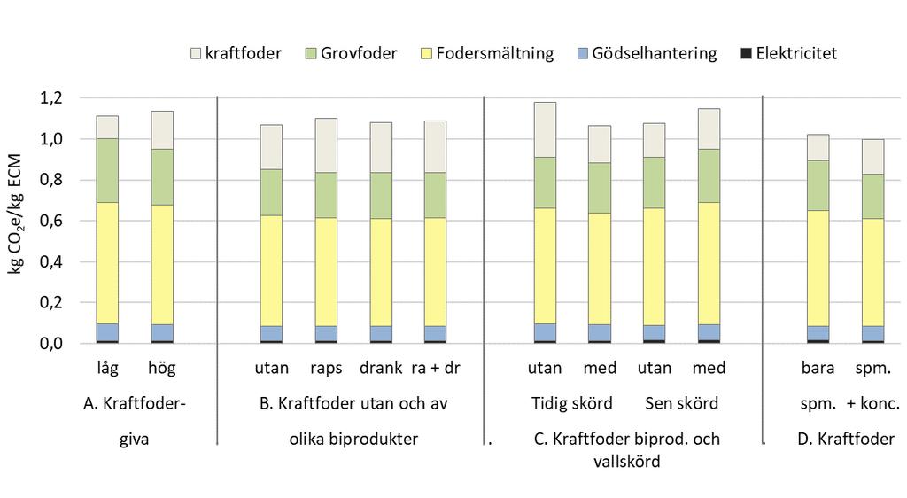 MILJÖPÅVERKAN per kg mjölk