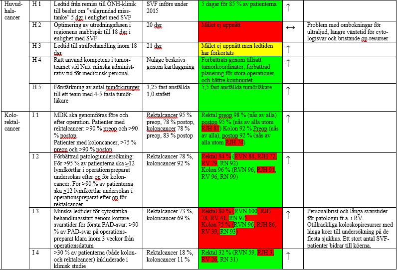 Exempel, diagnos-