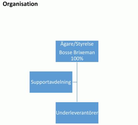 Arbetstider under året Företaget har åretruntverksamhet med tyngdpunkt på vår & höst Produkter och tjänster VD-UTBILDNINGAR STYRELSEUTBILDNINGAR EKONOMIUTBILDNINGAR WEBBASERAD BOKHANDEL Leverantörer