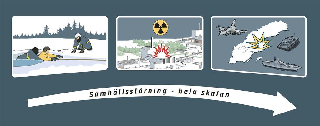 Samma arbetssätt oavsett händelse Enligt Gemensamma grunder för samverkan och ledning vid samhällsstörningar (MSB, 2017) är samhällsstörningar de företeelser och händelser som hotar eller ger