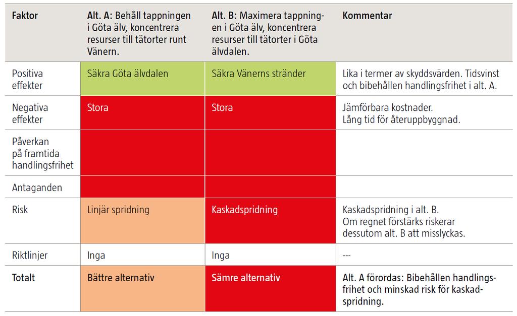 Högt