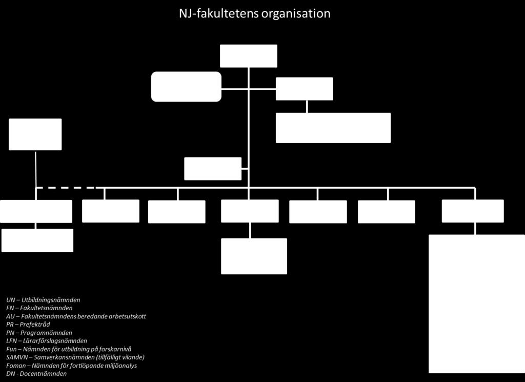 Fakultetsnämndens ordförande: Dekan Torleif Härd Fakultetsnämndens vice ordförande med ansvar för utbildning på grund- och avancerad nivå: Prodekan Pär Forslund Vicedekan med ansvar för utbildning på
