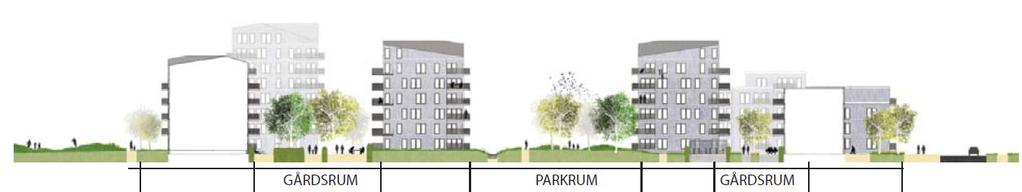 Mark och vatten Naturmiljö Planförslaget är anpassat för passa in i den befintliga naturmiljön så mycket som möjligt.