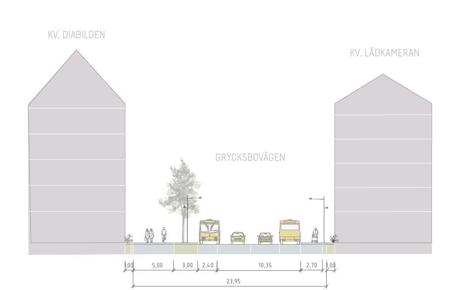 Sida 30 (58) På Grycksbovägens norra sida planeras nytt cykelstråk som samsas med busshållplats.