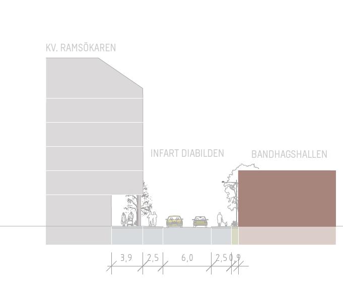 Sida 31 (58) Typsektion i skala 1:200 infart till planområdet (Källa: Sweco Architects AB). Parkering Bilparkering sker inom kvartersmark i ett underbyggt garage under kvarter B, C och D.