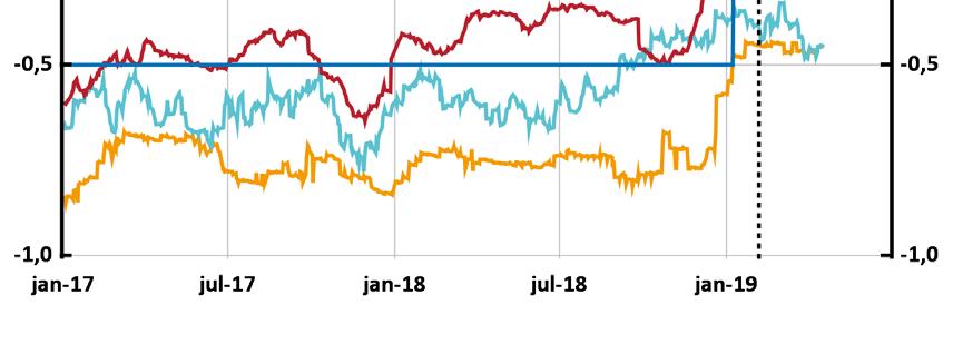 Diagram 2.8. Reporäntan, interbankräntor och marknadsräntor Procent Anm.