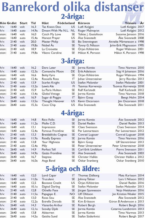 Samarbetspartners: SVERIGES STRSTA