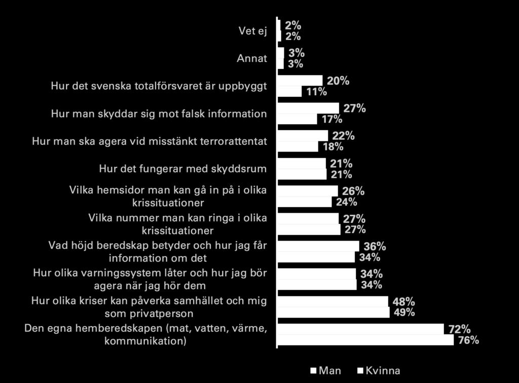 Uppdelning utifrån kön Vad har broschyren lärt dig?