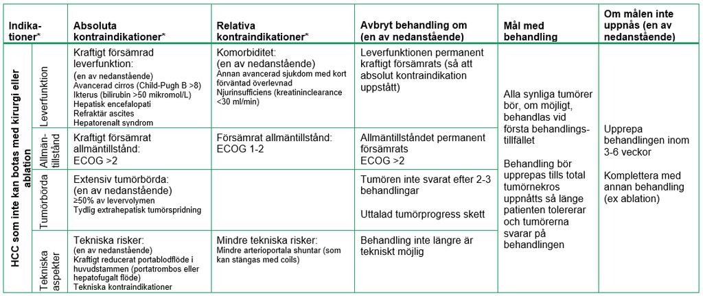 Indikatorer och kontraindikatorer gäller även