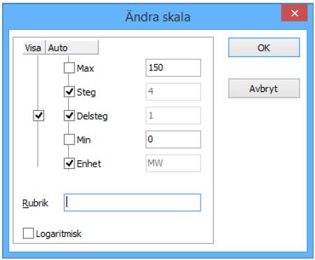 Då ett nytt diagram skapas, ställs värdeskalorna automatiskt in för att visa de valda värdena.