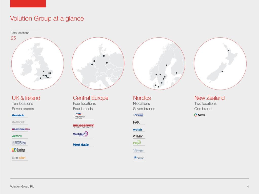 VolutionGroup England& Irland
