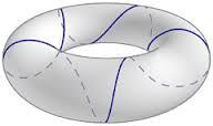 Analys på en torus 4 (6) Ett h (0, 1 r) svarar mot kurvorna utanför separatrisen. Dessa kurvor kan anta alla u-värden och skär den yttre ekvatorn under en vinkel α < α C.