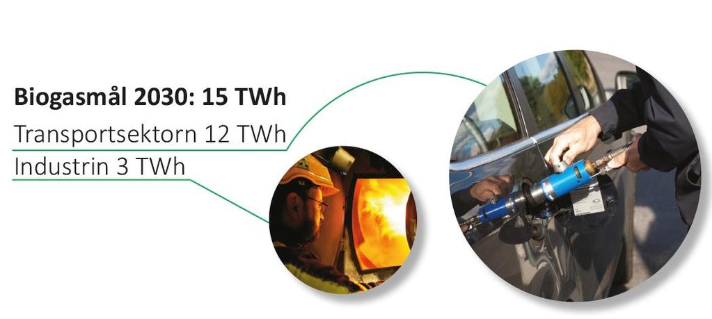 Ett nationellt mål för användning av Klicka här för att ändra format biogas på 15 TWh