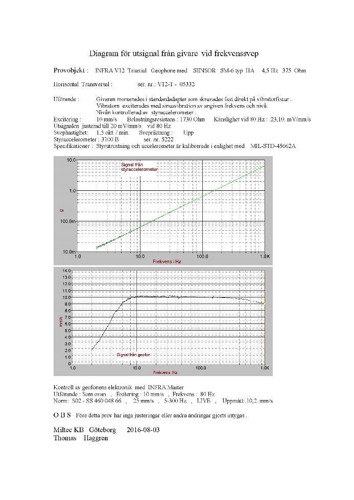 Uppdragsnummer: Bilaga 1 -