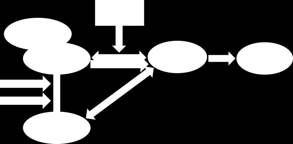 Pandita, 2014). Det stärks även av Zhu et al., (2009) som också tar upp vikten av att föra en tydlig kommunikation angående mål och visioner i organisationen.