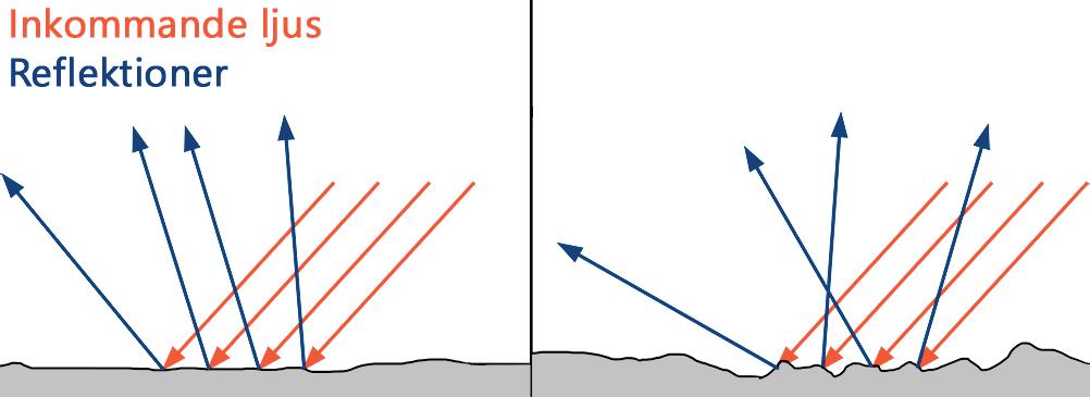 Fig. 3. Denna bild visar hur en yta blir mer ojämn om man kollar från vänster till höger. (Egen bild). Formen på sfären i Fig. 3 är densamma genom hela processen.