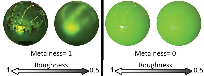 ljusreflektionen inte färgad och albedo-texturen kommer att fungera som den tidigare diffusetexturen (se fig.6) (Wilson, Tutorial: Physically Based Rendering, And You Can Too!, u.å).