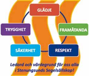 ) och blivit utsedda till årets förening i Stenungsund. Seglarskolan, Sjörövare och Sjöbusar har tillsammans med Accessgruppen haft många deltagare.