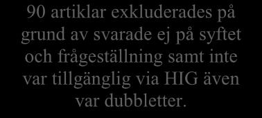 Slutligen bedömdes tolv artiklar svara på syftet och frågeställningarna. Av de artiklarna var elva av kvalitativ ansats och en hade mixad metod.