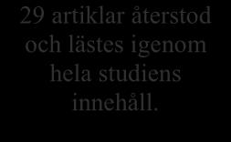 542 artiklars titlar lästes, 423 exkluderades på grund av svarade ej på syftet. 119 artiklar återstod och titlar, abstract lästes.