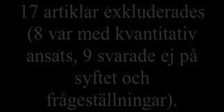 29 artiklar återstod och lästes igenom hela studiens innehåll. Figur 1. Flödesschema av urvalsprocessen. 2.