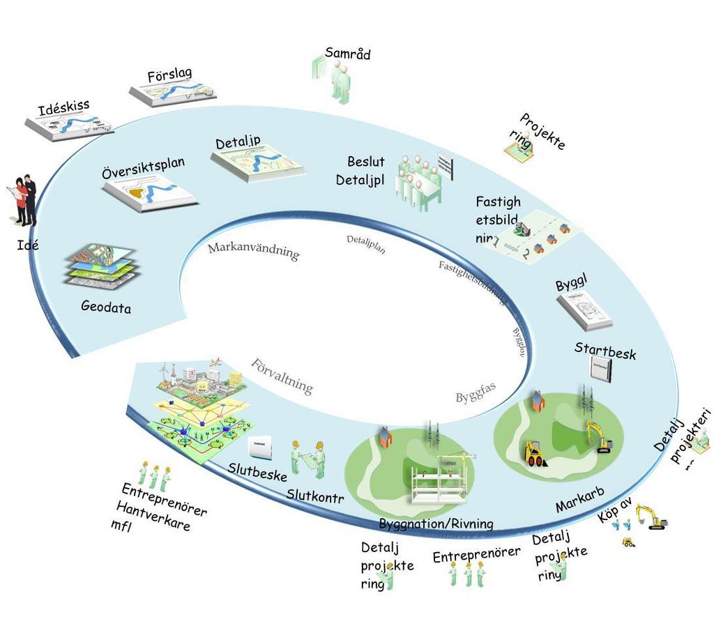 Slutrapport 2019-04-26