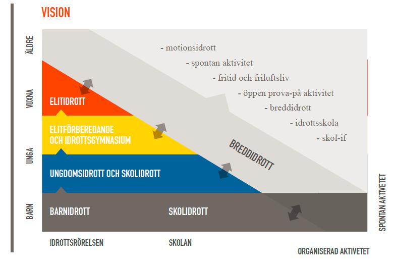 län 2018-2023 Strategi 2025 Tecknats