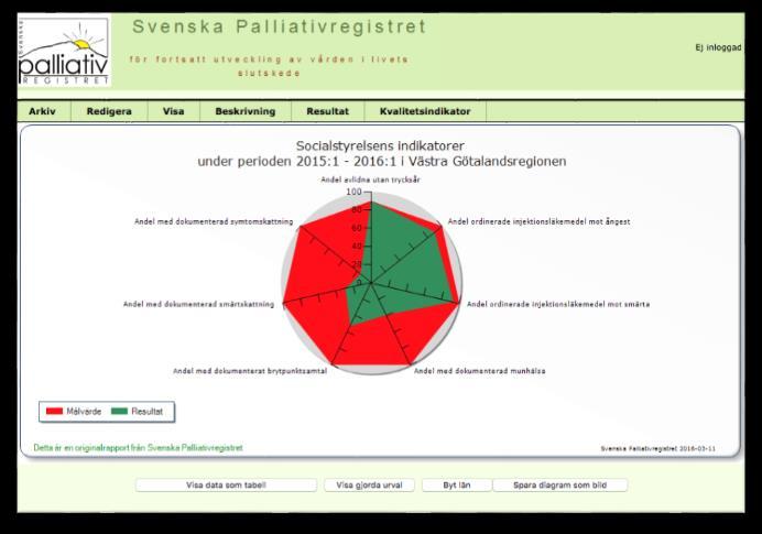 Uppföljning Kunskapskontroll Uppföljning