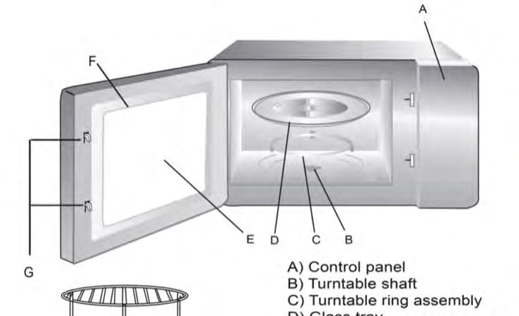 TECHNICAL DATA Model: AM925AKN. Voltage: 230 V ~ 50 Hz. Input power: 1450 W. Output power: 900 W, 2450 MHz. GENERAL DESCRIPTION EN THE OVEN S PARTS AND ACCESSORIES: Remove the oven from the box.