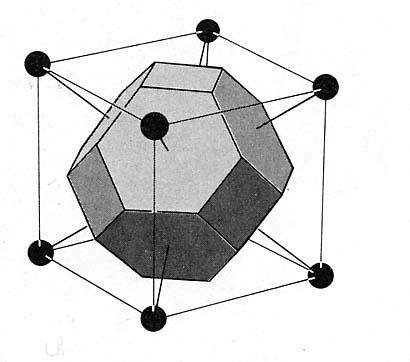 4.3.2 Tre dimensioner VIII För enkelhets skull uttrycks dispersionsrelationen ofta i ett endimensionellt reducerat zon-schema, helt enkelt för att alla andra schema skulle bli alldeles för