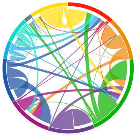 Migrationen globalt 2015 Oceanien Latinamerik a Nordamerik a Sydostasien Afrika Ostasien Sydasien Europa Västasien