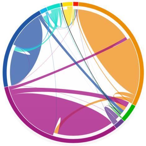 Flyktingar globalt 2015 Latinamerik Sydostasien a Ostasien Nordamerik a Sydasien Afrika Europa ex Sovjet