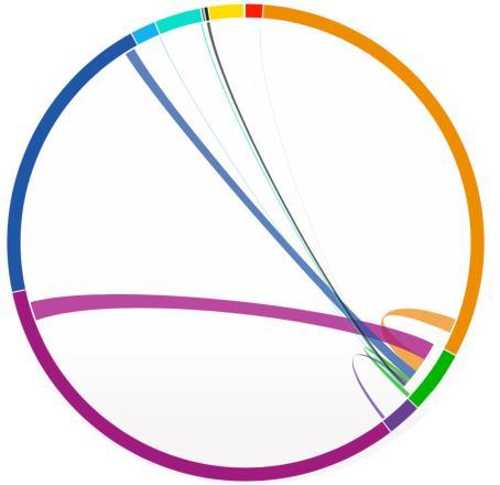 Flyktingar till Europa 2015 Latinamerik Sydostasien a Ostasien Nordamerik a Sydasien Afrika Europa: Totalt In: 1.260.674 Totalt Ut: ex Sovjet 92.