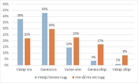 Tolerans/säkerhet: Vad tycker du