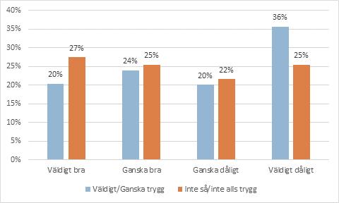 Vad tycker du om att ha starka ledare som