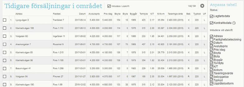 se www.varderingsdata.se Anpassad lista - Det finns nu möjlighet i tjänsten att anpassa vad du vill ha med i din PDF/utskrift - lägg till och plocka bort rader genom att klicka på kugghjulet.